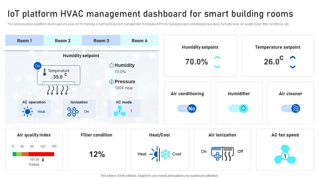 Frinso HVAC Dashboard